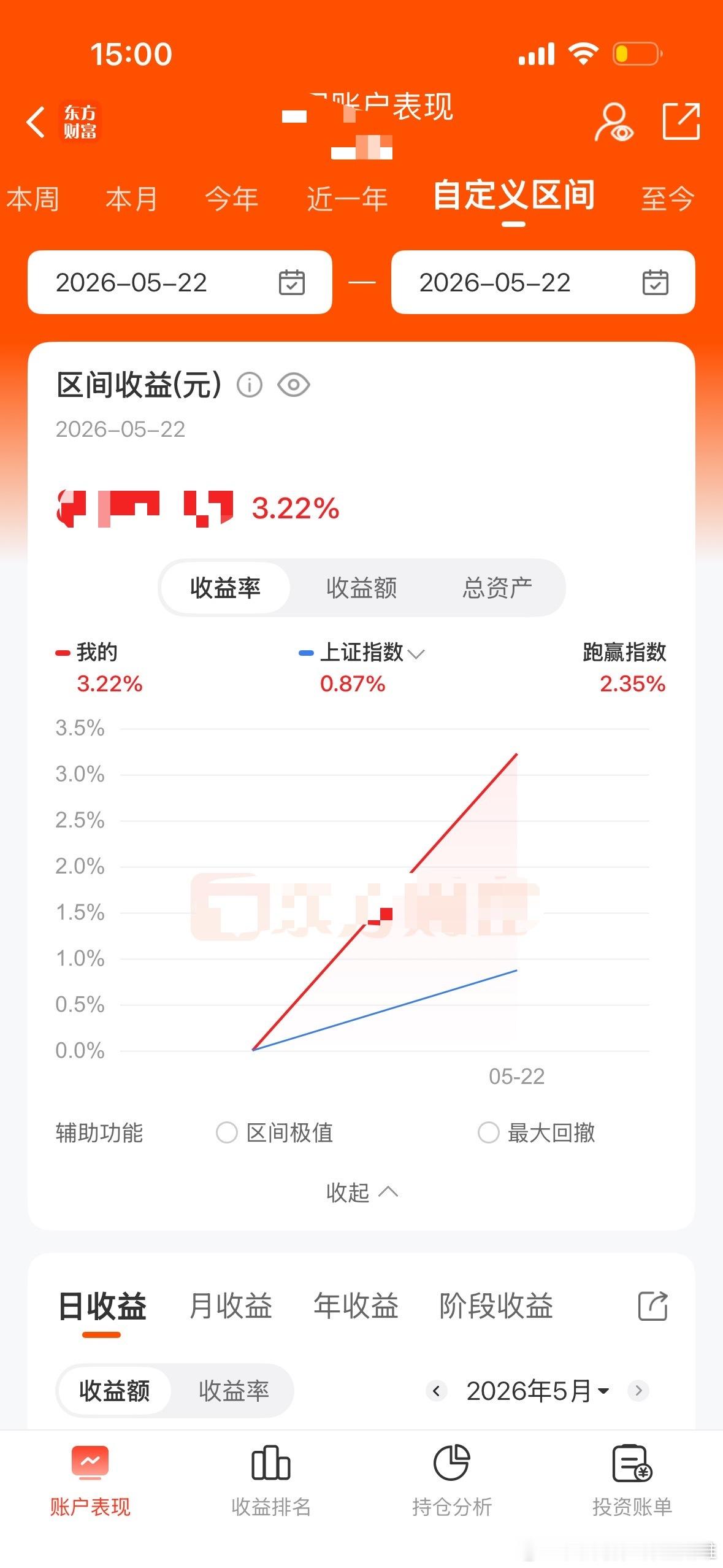 折腾一天回血三个点，赚钱很难，我要努力打工赚钱 