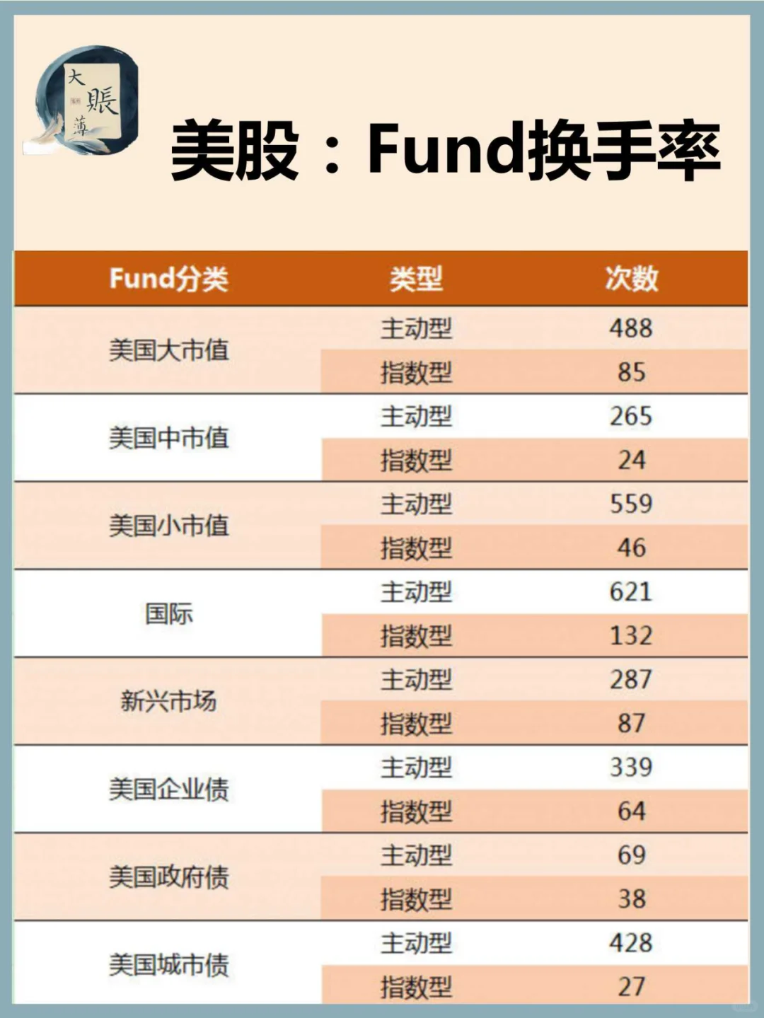美股：fund的换手率