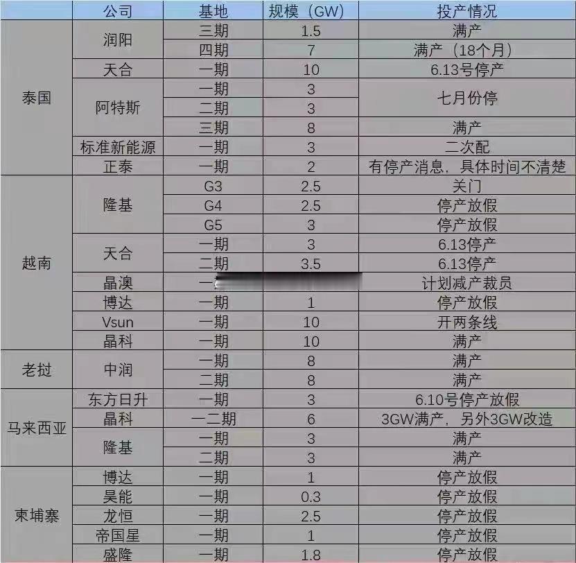光伏原本是可以赚钱的后来做的人多了，也就不赚钱了慢慢的变成为人民服务了 ​​​