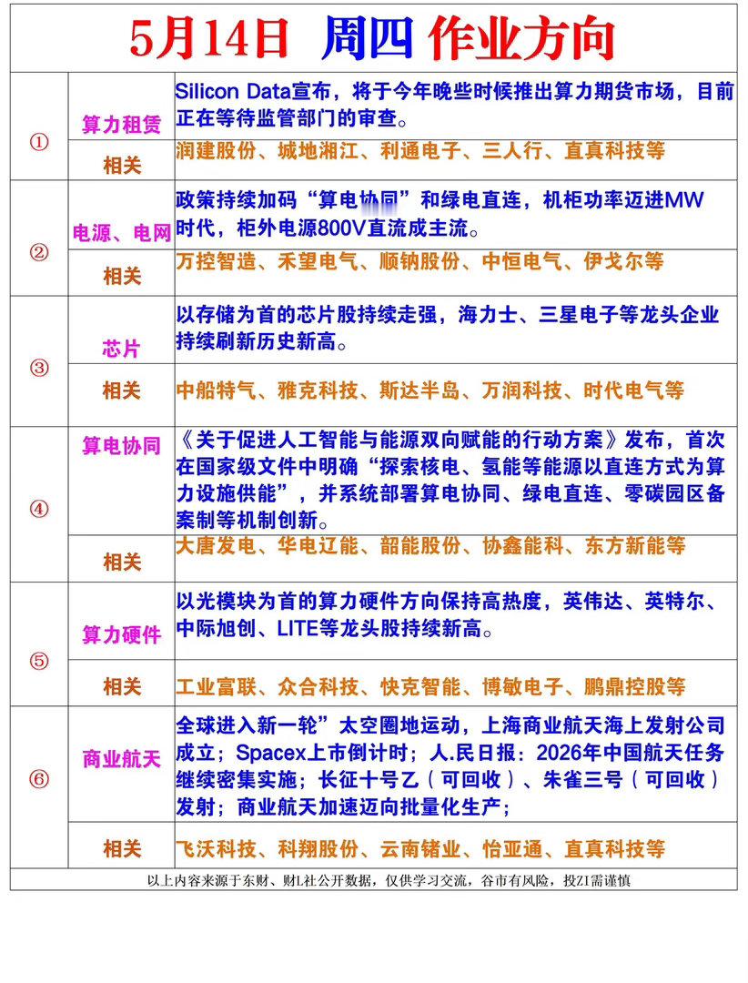 周四风向标 