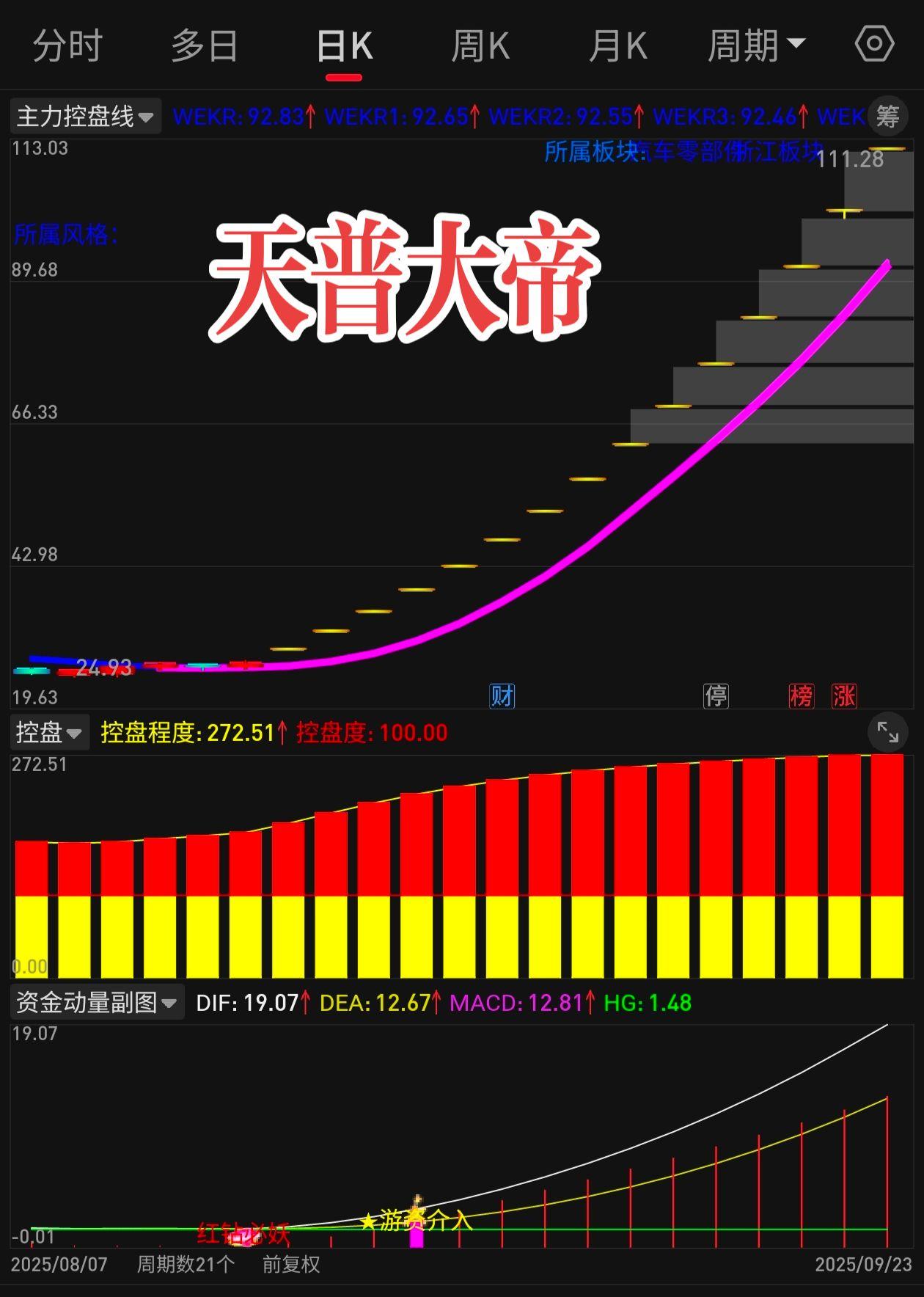 干货分享 交易 财经