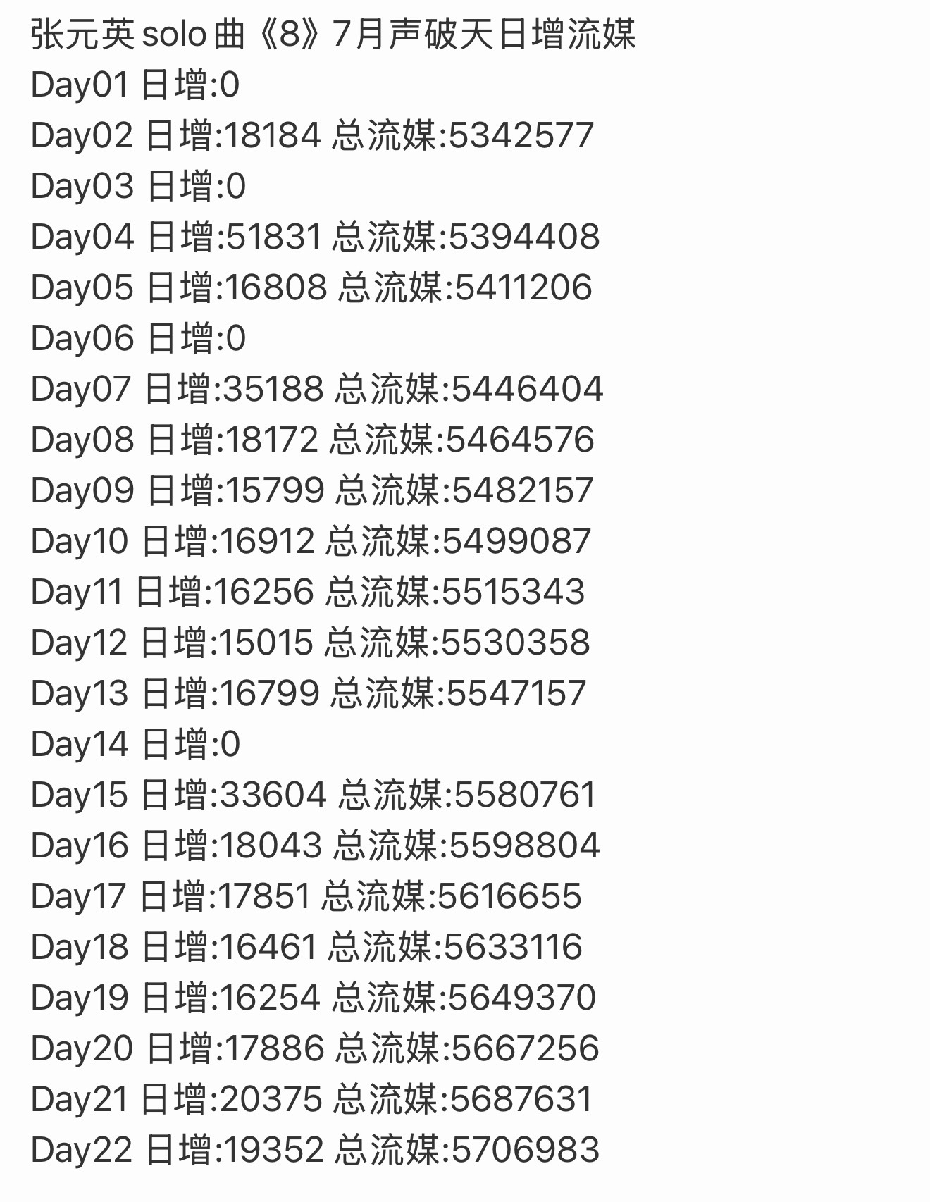 张元英和柳智敏的solo流媒竟然差距那么大吗？ 