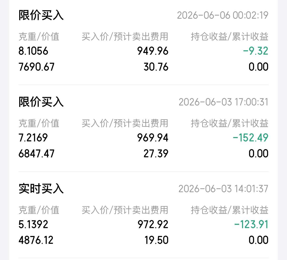金饰价格跌回2025年我哭了～我这两天差不多买了2w，他怎么还在跌