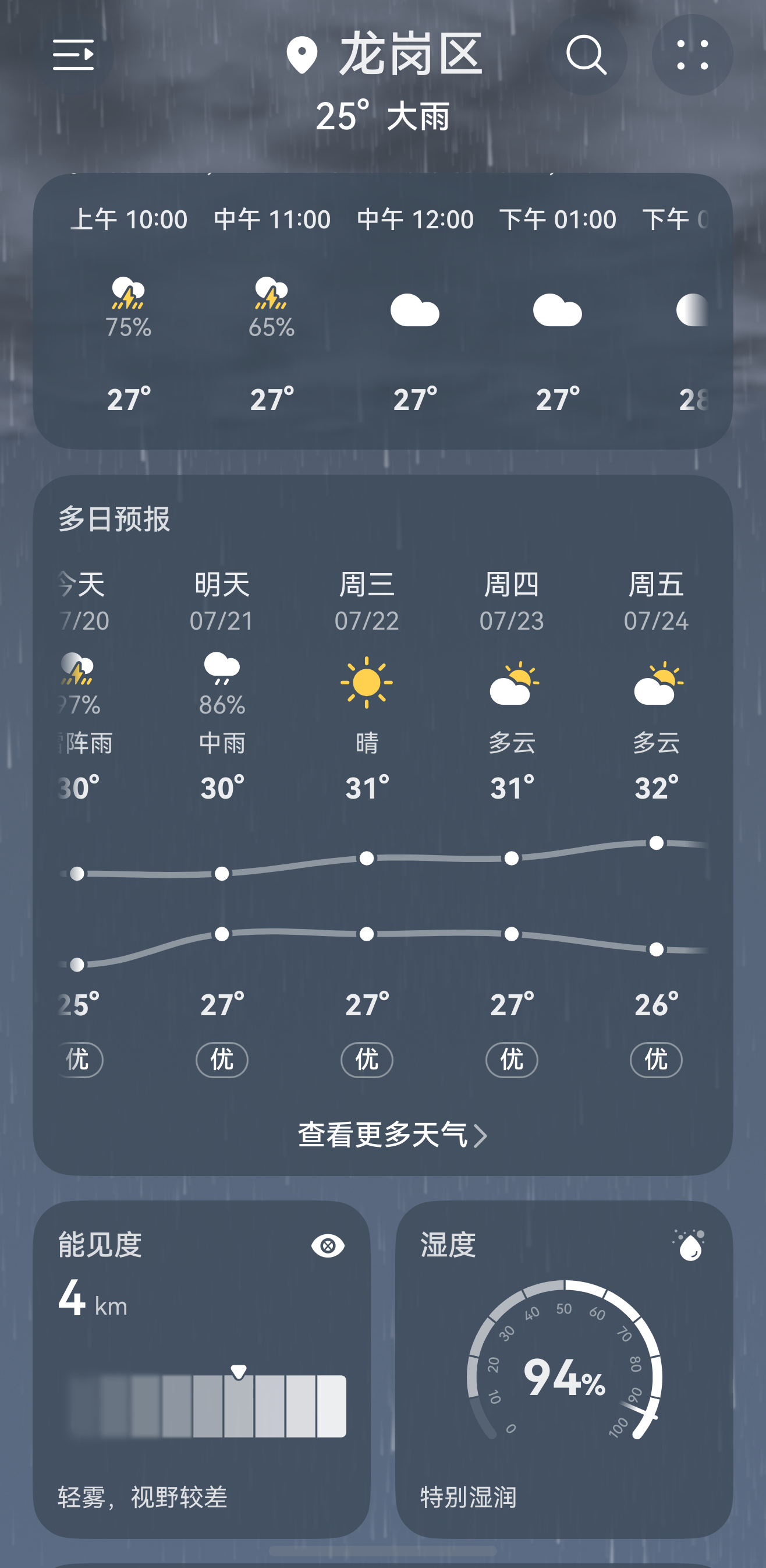 周三能有一天晴天☀期待 深圳·空中的士私人飞机城市展厅
