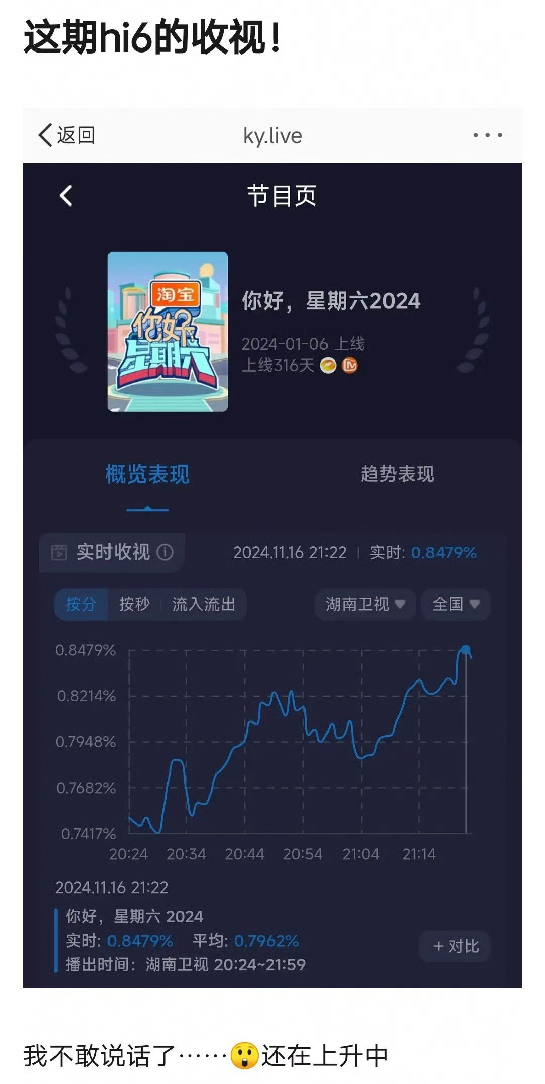 虞书欣丁禹兮hi6收视率历史最高 虞书欣丁禹兮《永夜星河》hi6专场收视率历史最