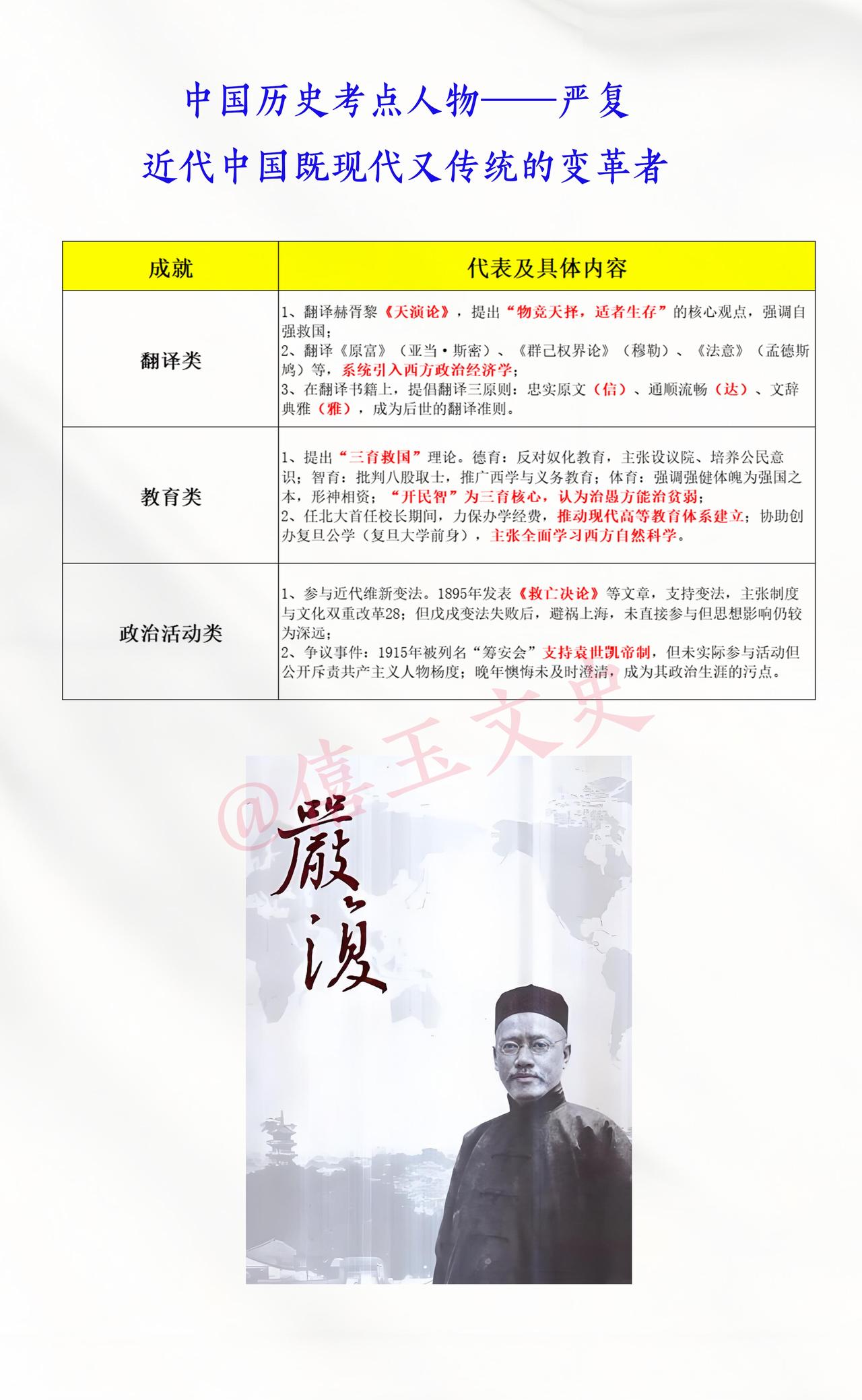 🔥中国近代历史人物——严复，中西思想启蒙家！

【身份卡】
严复，可以说是中国
