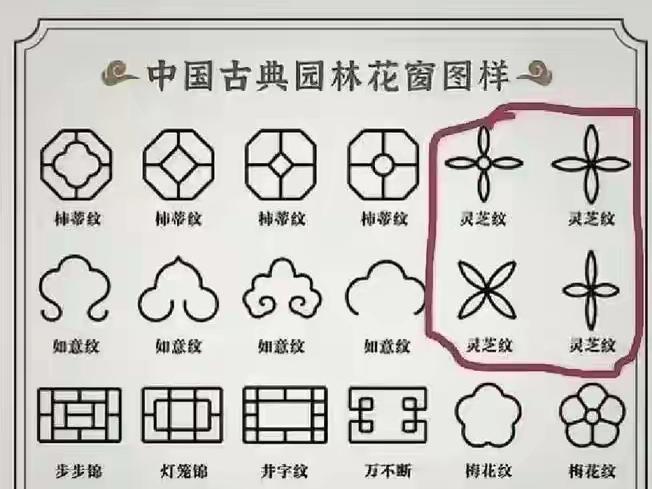 LV：华夏历史悠久的文化传承图案，你凭什么不许我们用？

老祖宗传了千年的宝相花