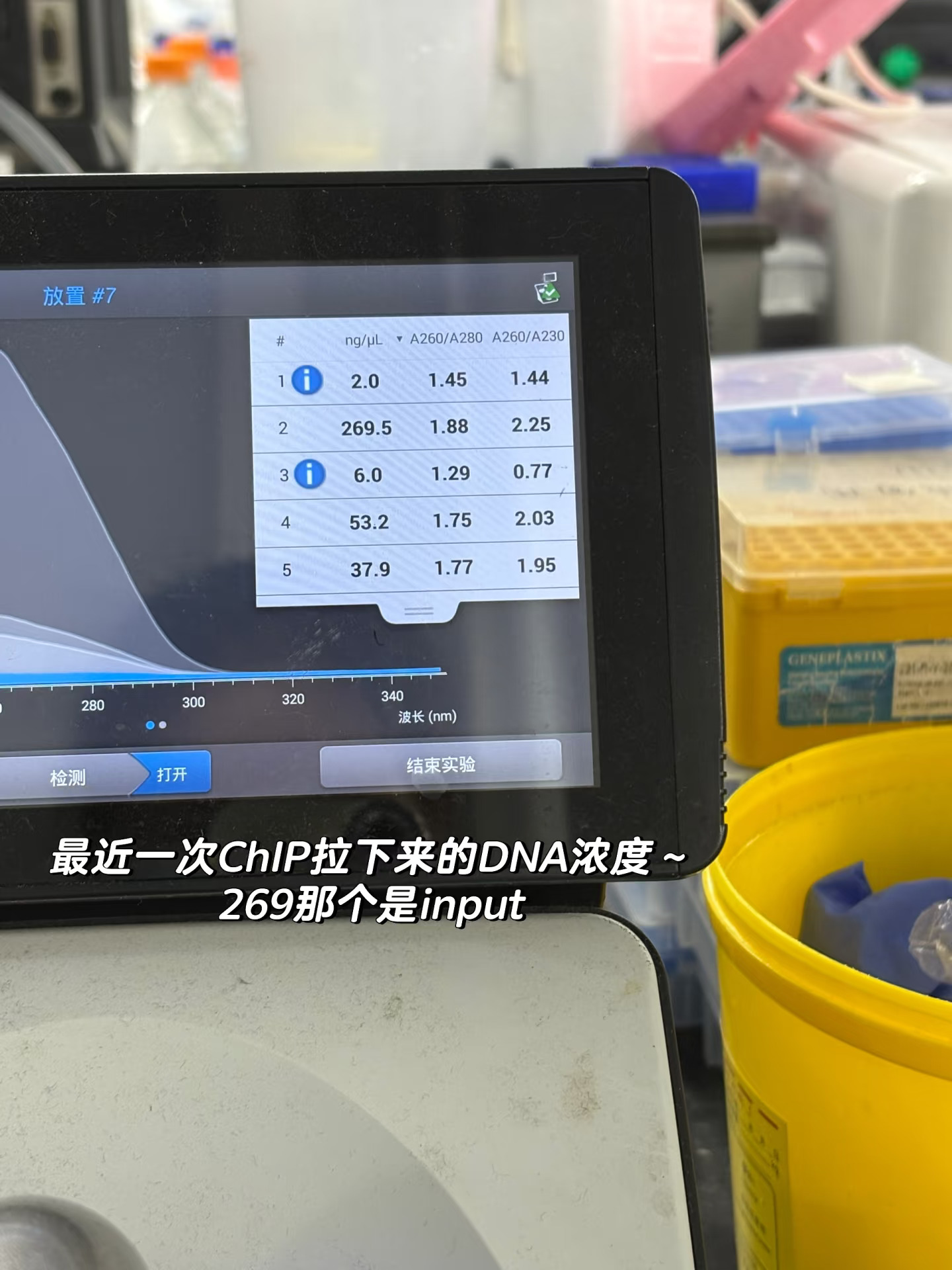 ChIP实验一次成功的含金量😎