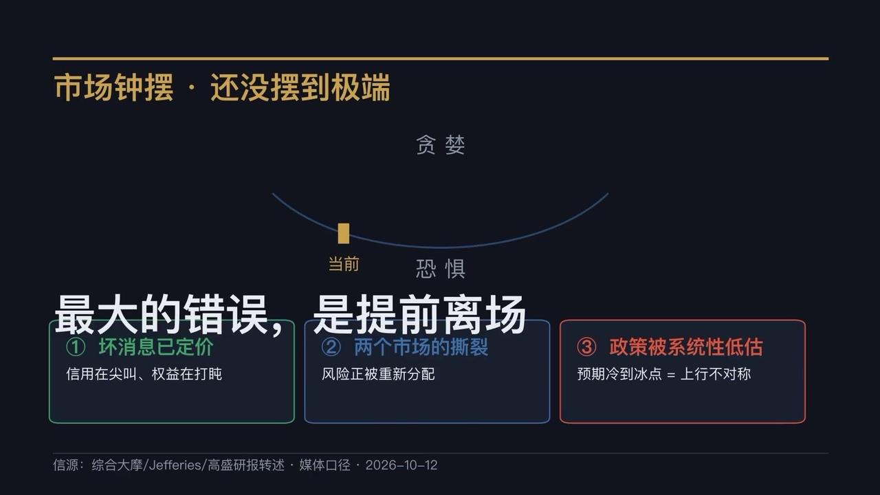 📊三笔常被市场忽略的关键账
1️⃣坏消息已完成定价，边际杀伤力正在递减。当前C
