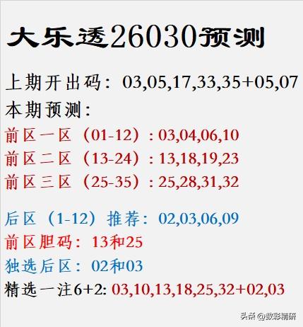 大乐透第26030期前瞻
上期开奖回顾​
号码：03，05，17，33，35 |