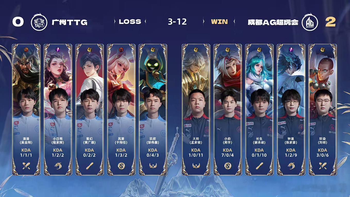 AG战胜TTG AG2:0战胜TTG，小俞二连MVP，成都AG的射手了不起[好喜