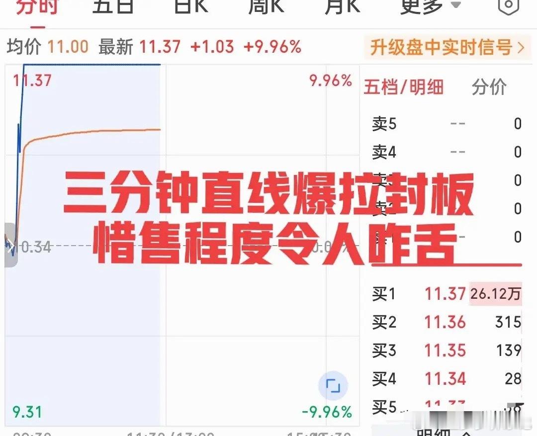 三分钟爆拉10个点直线封板！简直惊呆众人！这只小票究竟有何魅力让市场为之疯狂？今