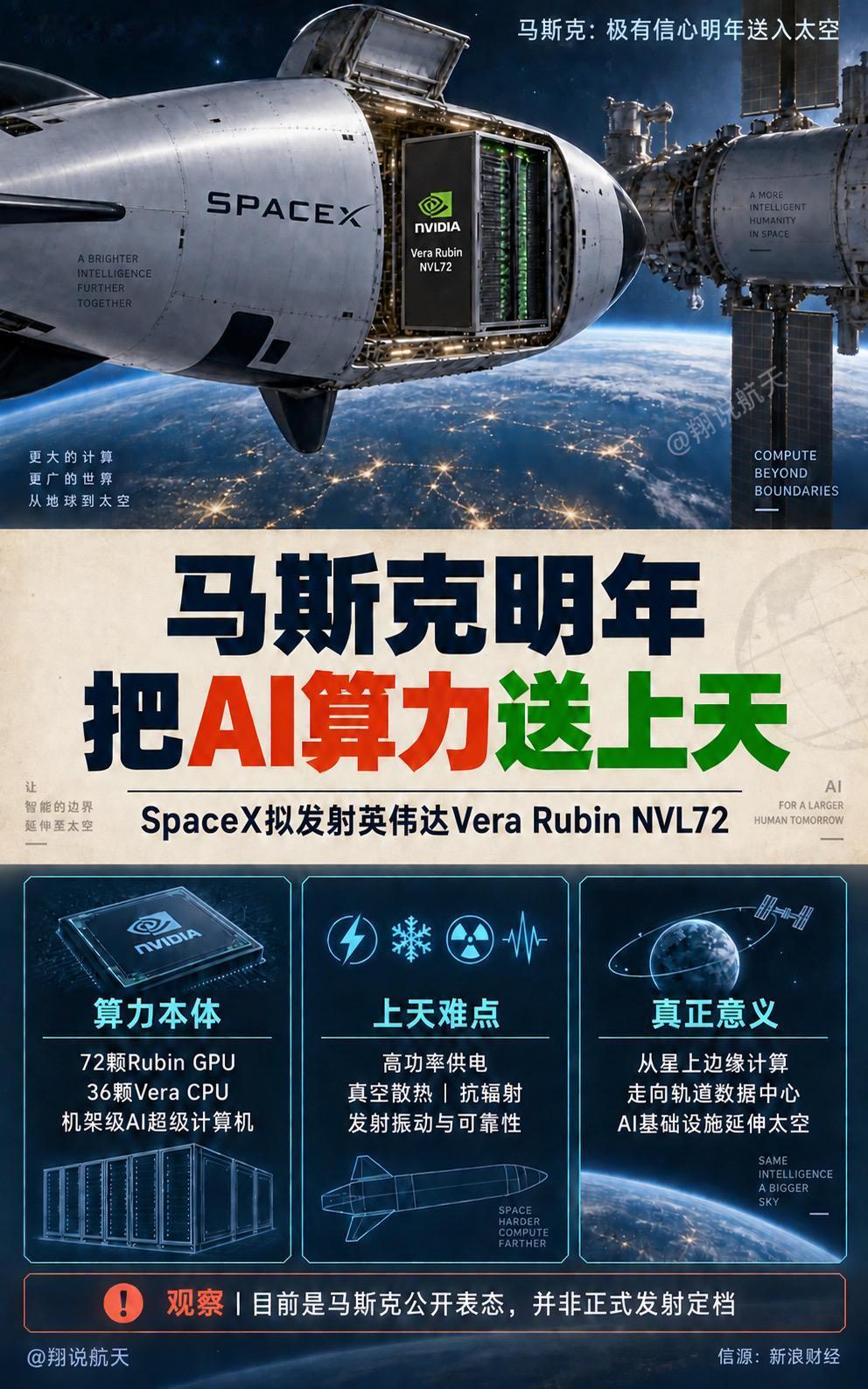 马斯克称，SpaceX极有信心在明年把英伟达Vera Rubin NVL72送入