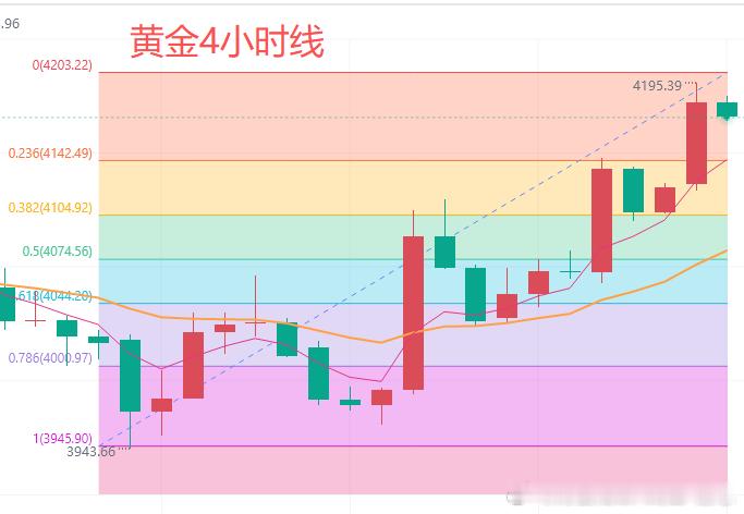 今日黄金行情分析：6月非农数据一出，黄金多头总算喘了口气。熬了三个月的投资者，终
