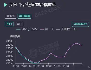 这一秒过火不会刚开播就熄火了吧？ 