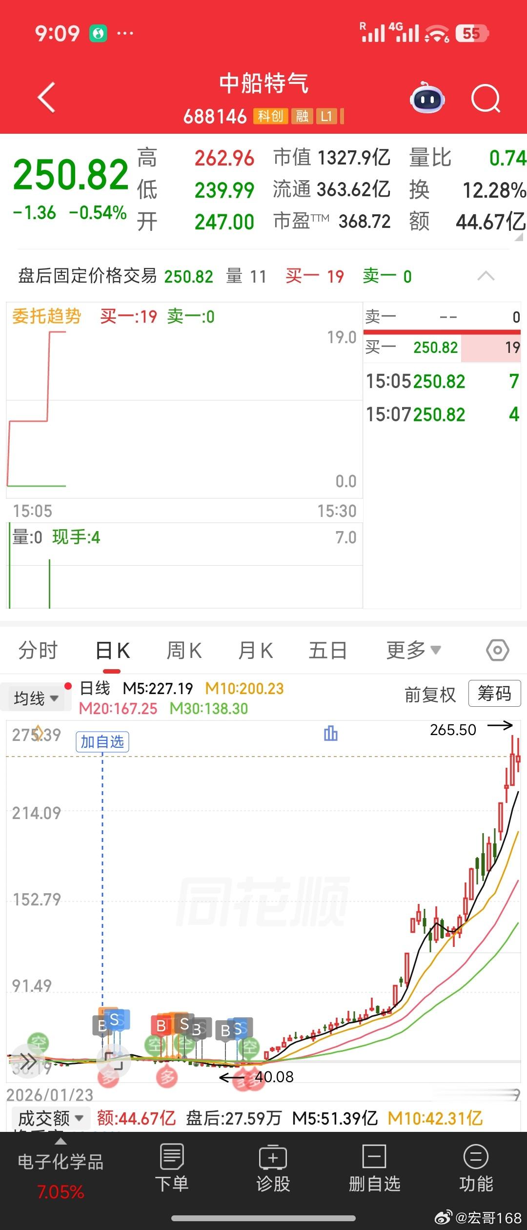 市场又活过来了，ai基建半导体的飞刀又可以飞起来了，接着奏乐接着舞昨天还是有点吓