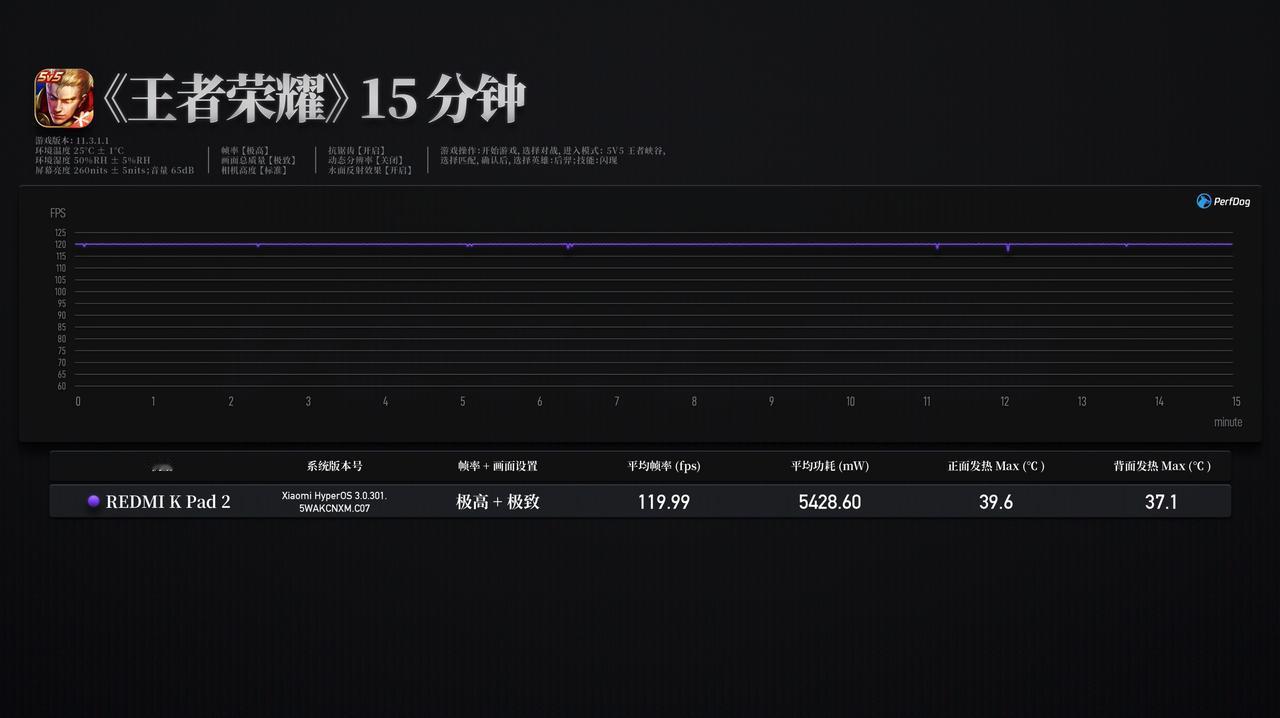新增 REDMI K Pad 2 游戏实测数据。作为第一款采用天玑 9500 芯