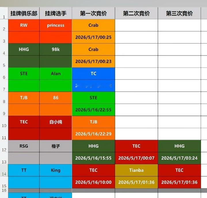 这些人怎么老喜欢半夜行动啊2026pel夏季转会期