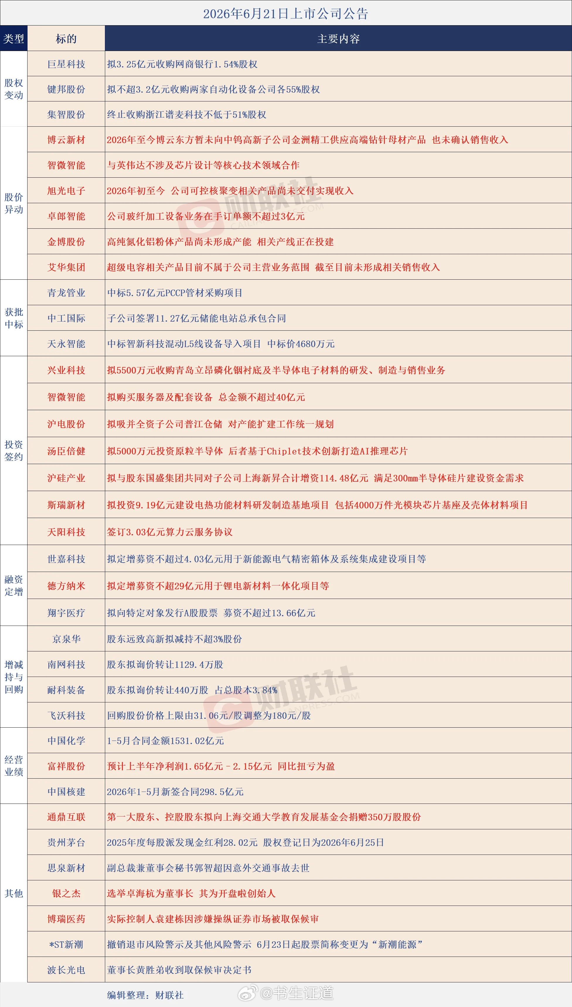 个股公告大全 