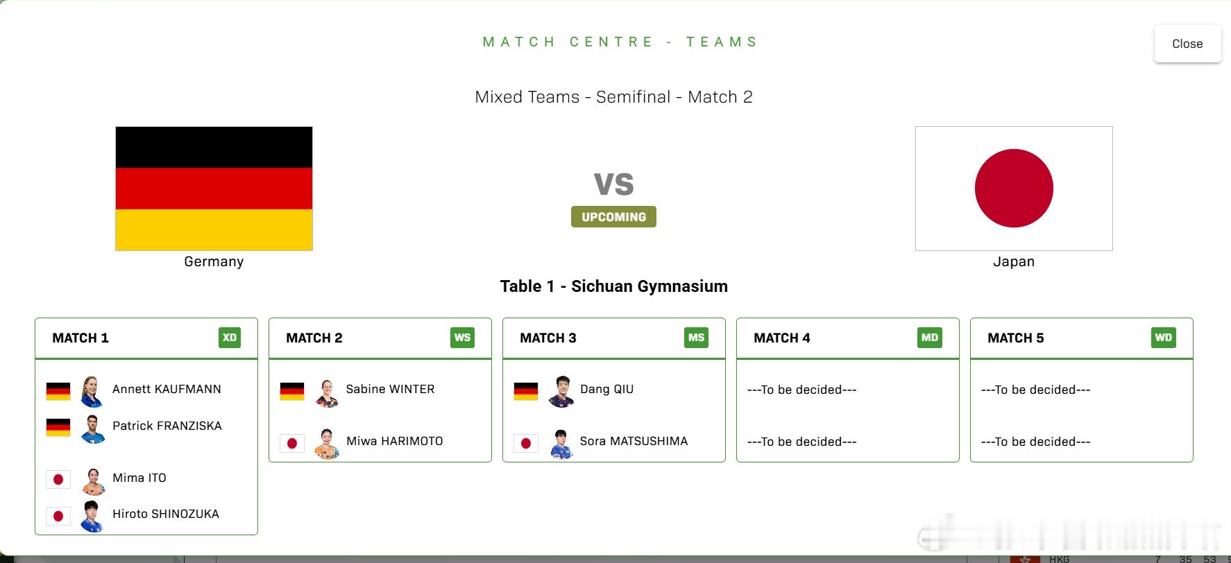 ITTF混合团体世界杯2025张本智和 今天和德国队的比赛张本智和不出场。251