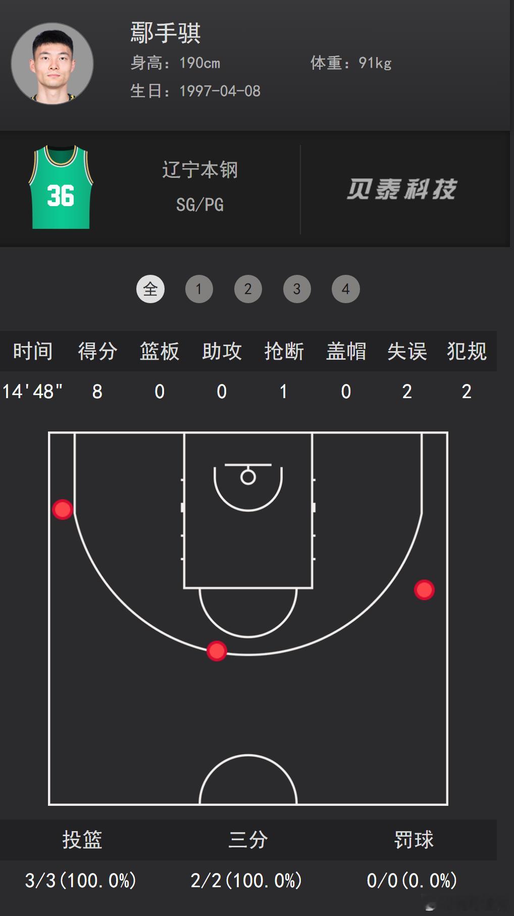 谁说潜力赛没有锻炼价值啊，看我手帝今天的表现！北京男篮vs辽宁男篮
