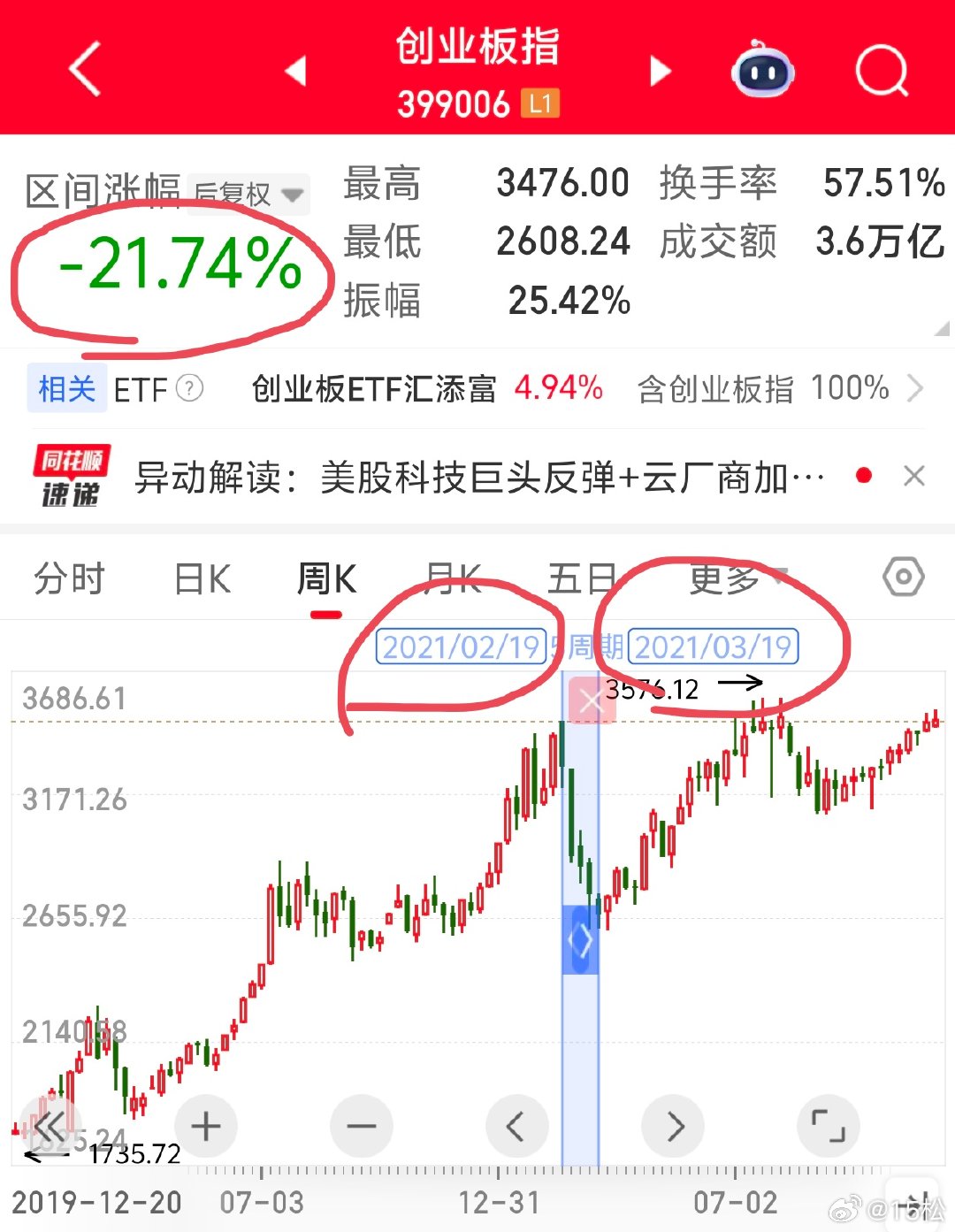 2026 年 8 月 4 日周二。13:54看到这个情况，我好像想起来一个重要的