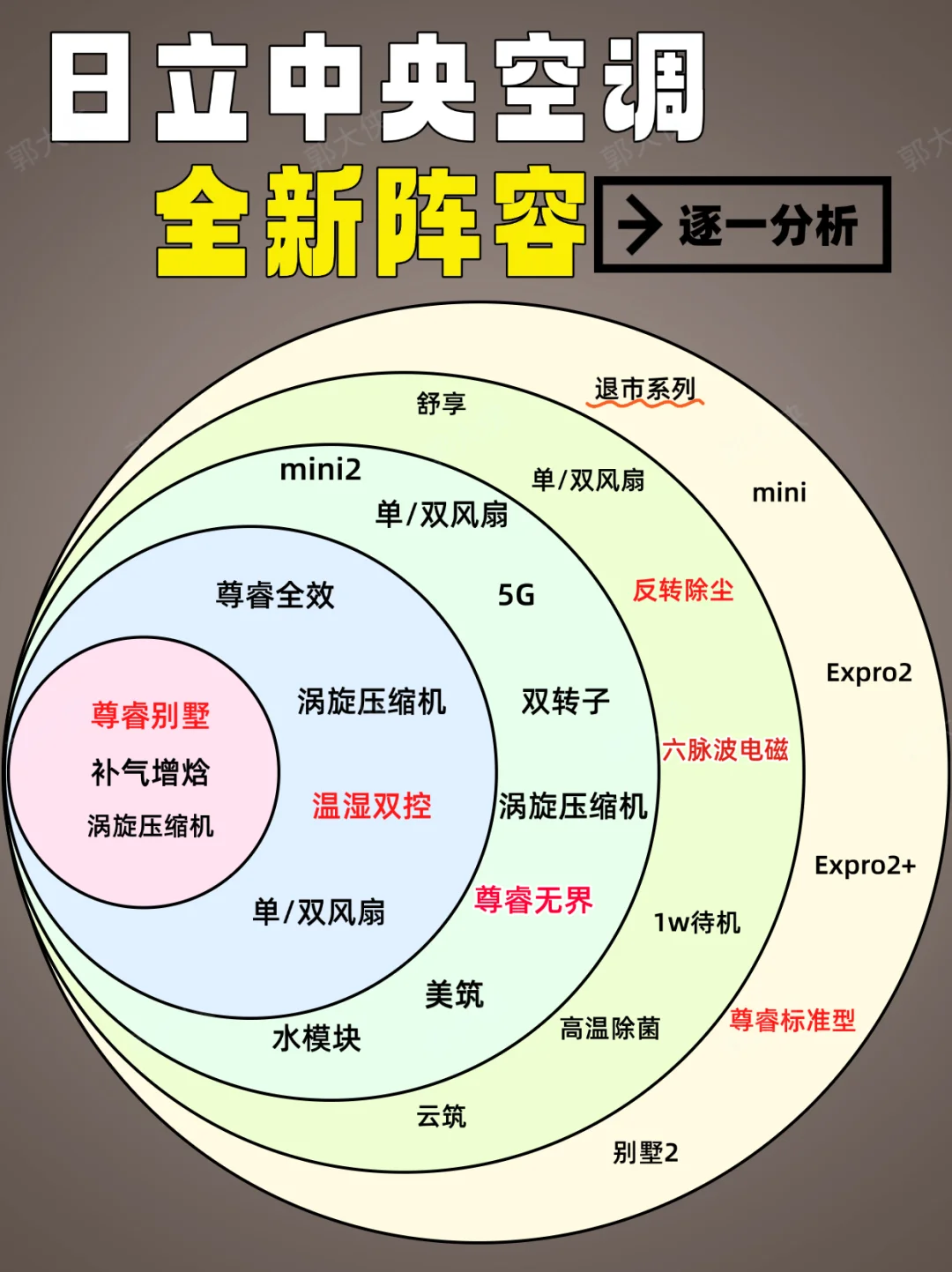 2025日立中央空调全新阵容解析🔥 久违了～