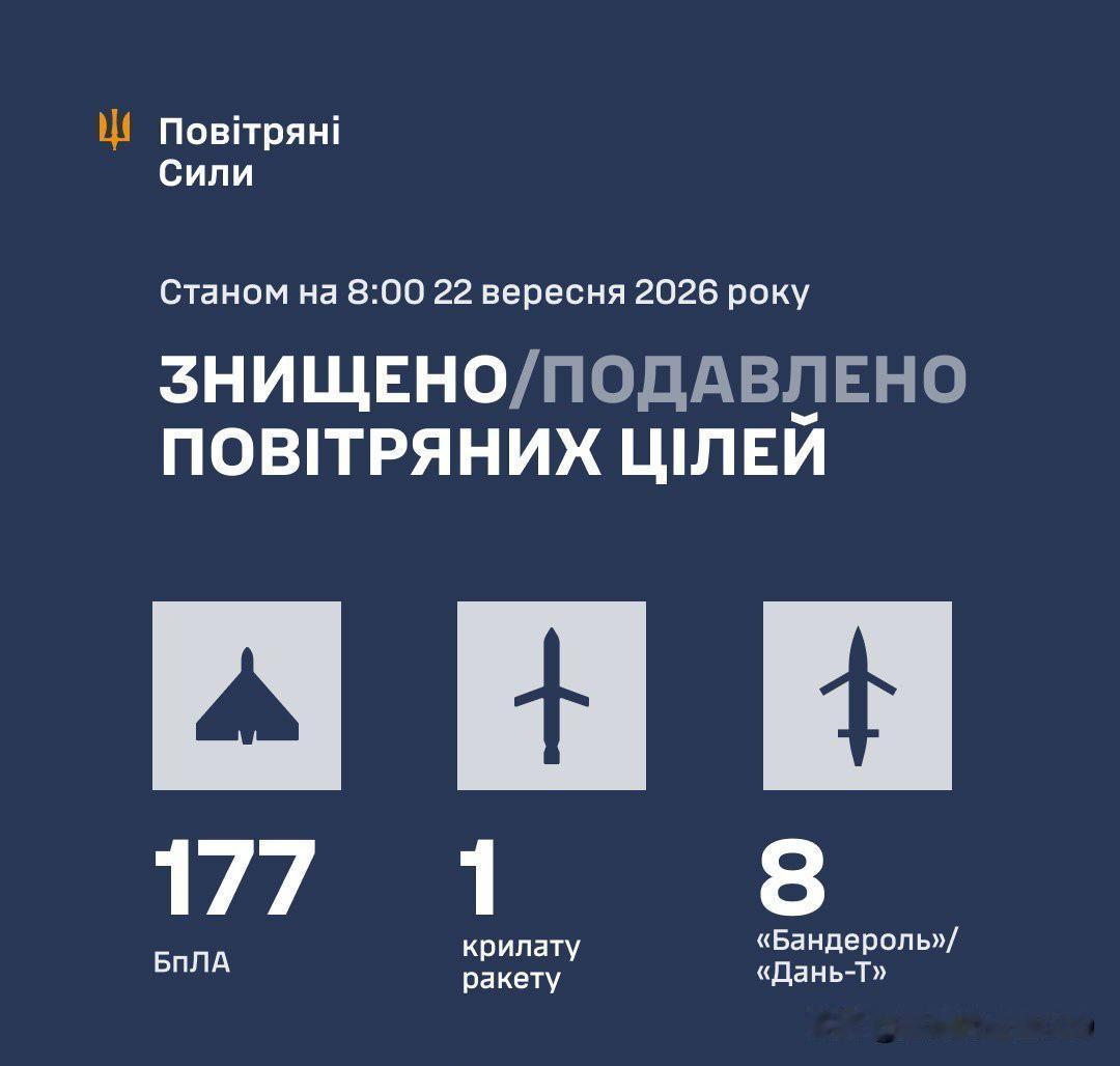 乌克兰空军通报称，当地时间22日凌晨，俄罗斯再次对乌克兰发动大规模导弹与无人机联