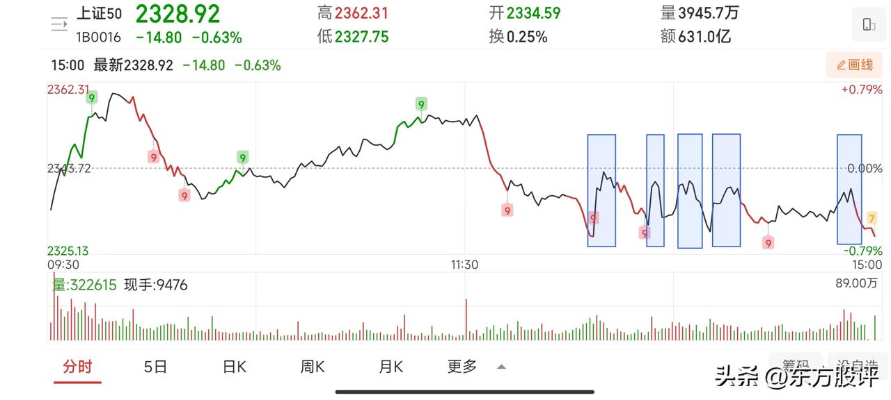 今天日经指数可谓是腥风血雨，跌了4400多点，跌幅超12%。沪指上午还算坚挺，一