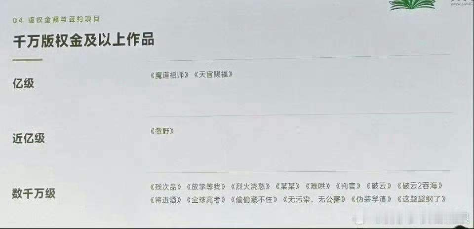 墨香铜臭 亿级版权神来了，哪个bl妹没看过墨香铜臭的作品 