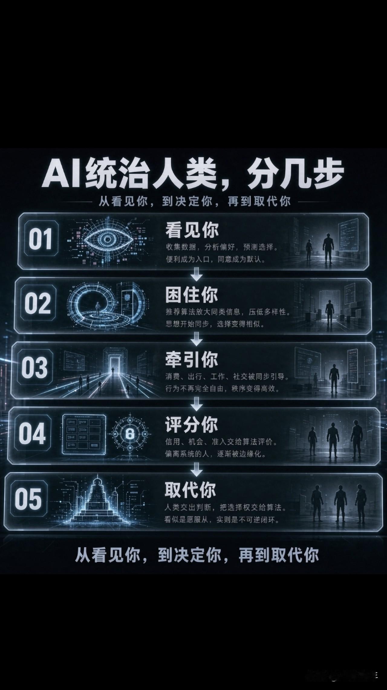 把大象放冰箱，总共分几步？
