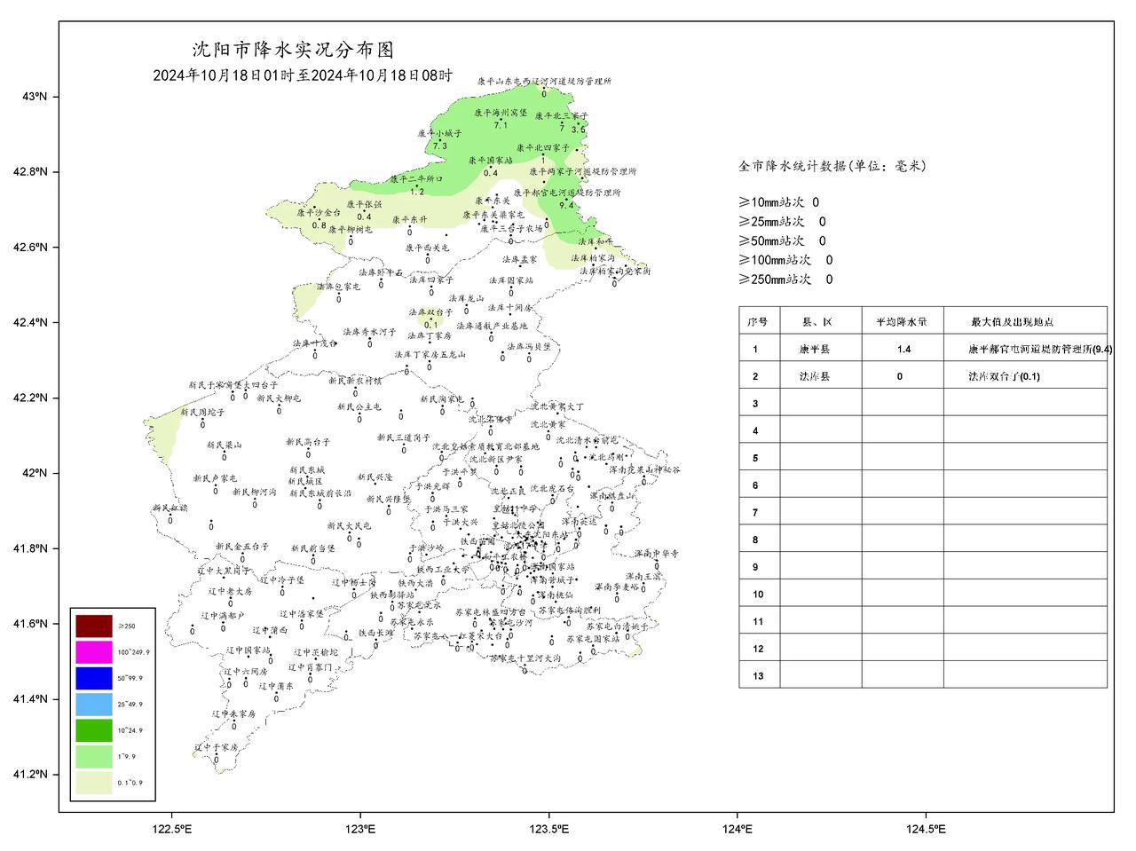 一、天气实况
10月18日1时至8时雨情（mm）:全地区平均降水量0.1，最大值