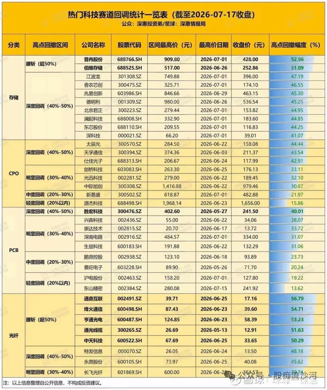 各大机构重仓 板块龙头下跌幅度腰斩的数量 接近一半了a股