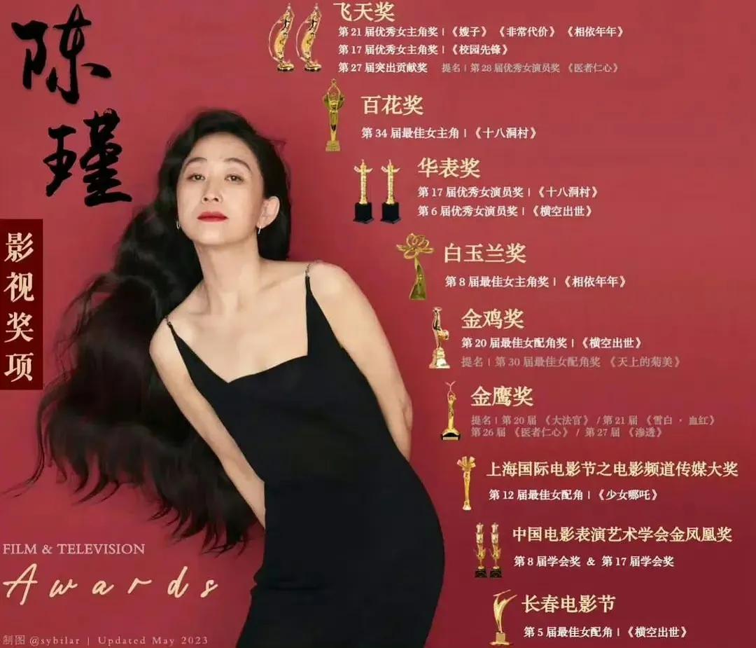 原来孟宴臣的母亲这么厉害👍
简直就是大满贯级别的影后啊[比心]
 