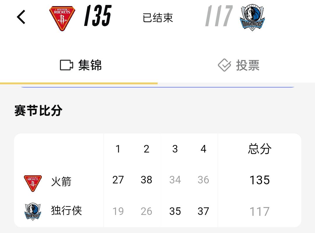 火箭队在澳门对阵独行侠的比赛已经结束，以135-117轻松赢下比赛。本场比赛看点