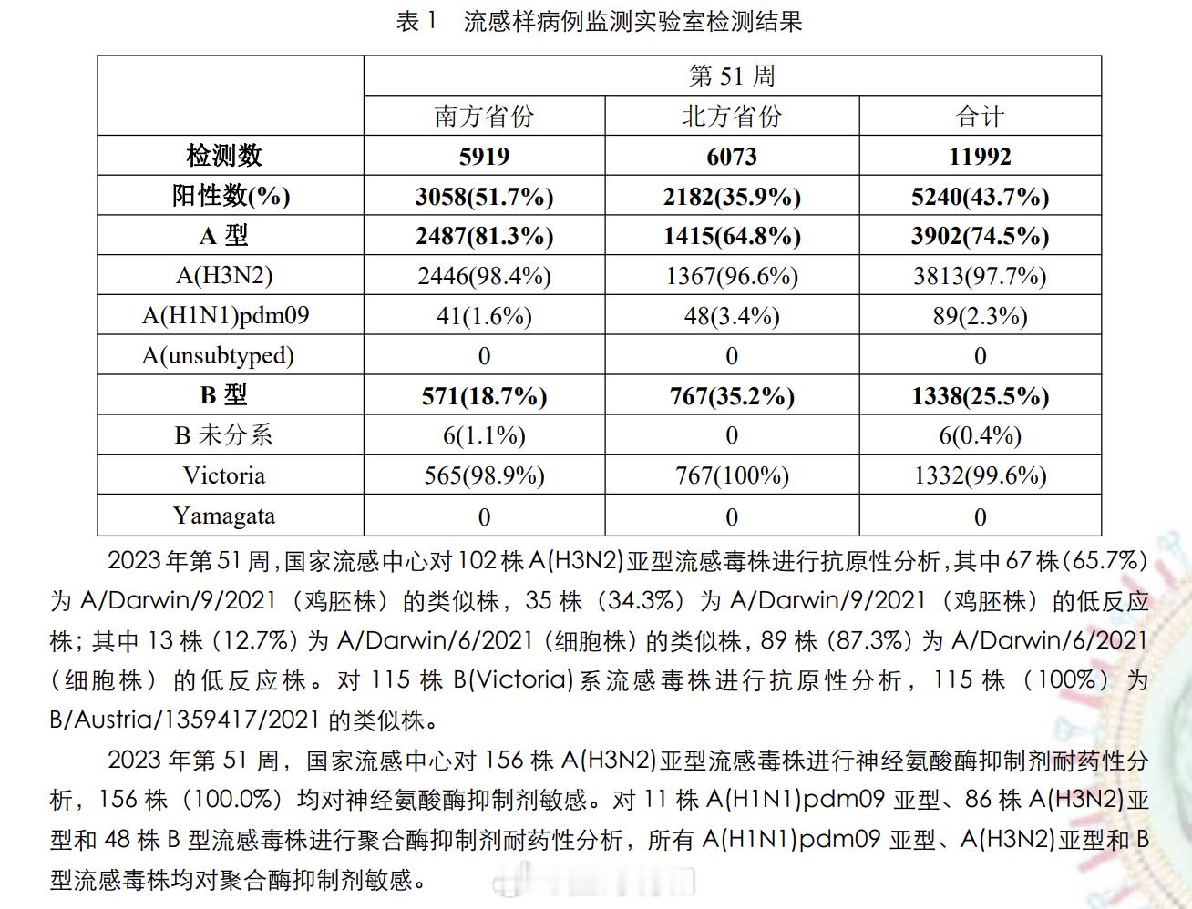 #孩子甲流刚好又中招乙流#说说甲流和乙流。1. 流感病毒分为甲乙丙丁（ABCD）