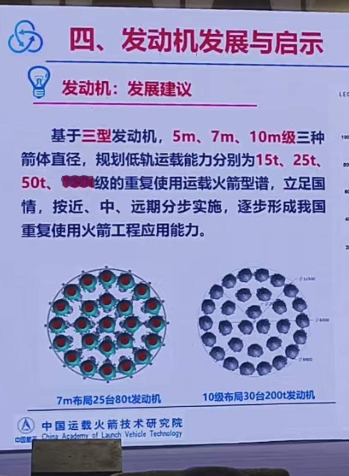 在网上看到了这个PPT。

个人感觉，战线拉的太长了，搞那么多型号，目前看，星舰