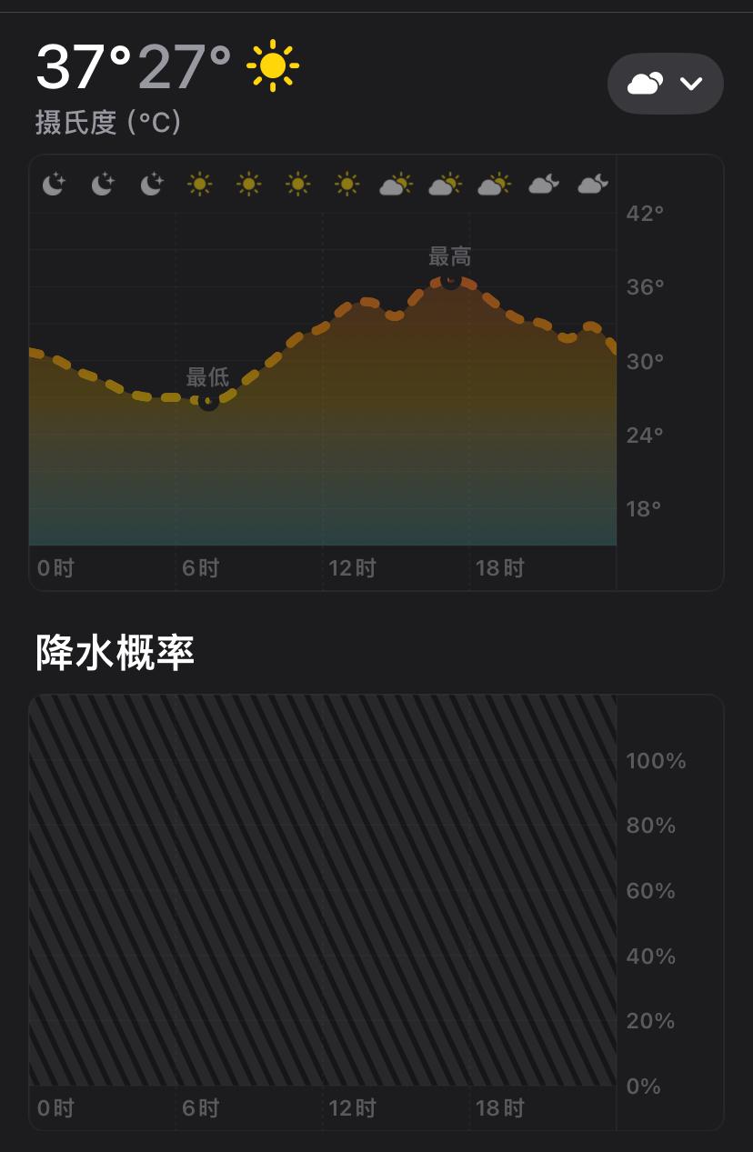 攀枝花要热死人了
一晚上被热醒三四次，根本没办法睡觉！
开风扇根本不起作用，家里