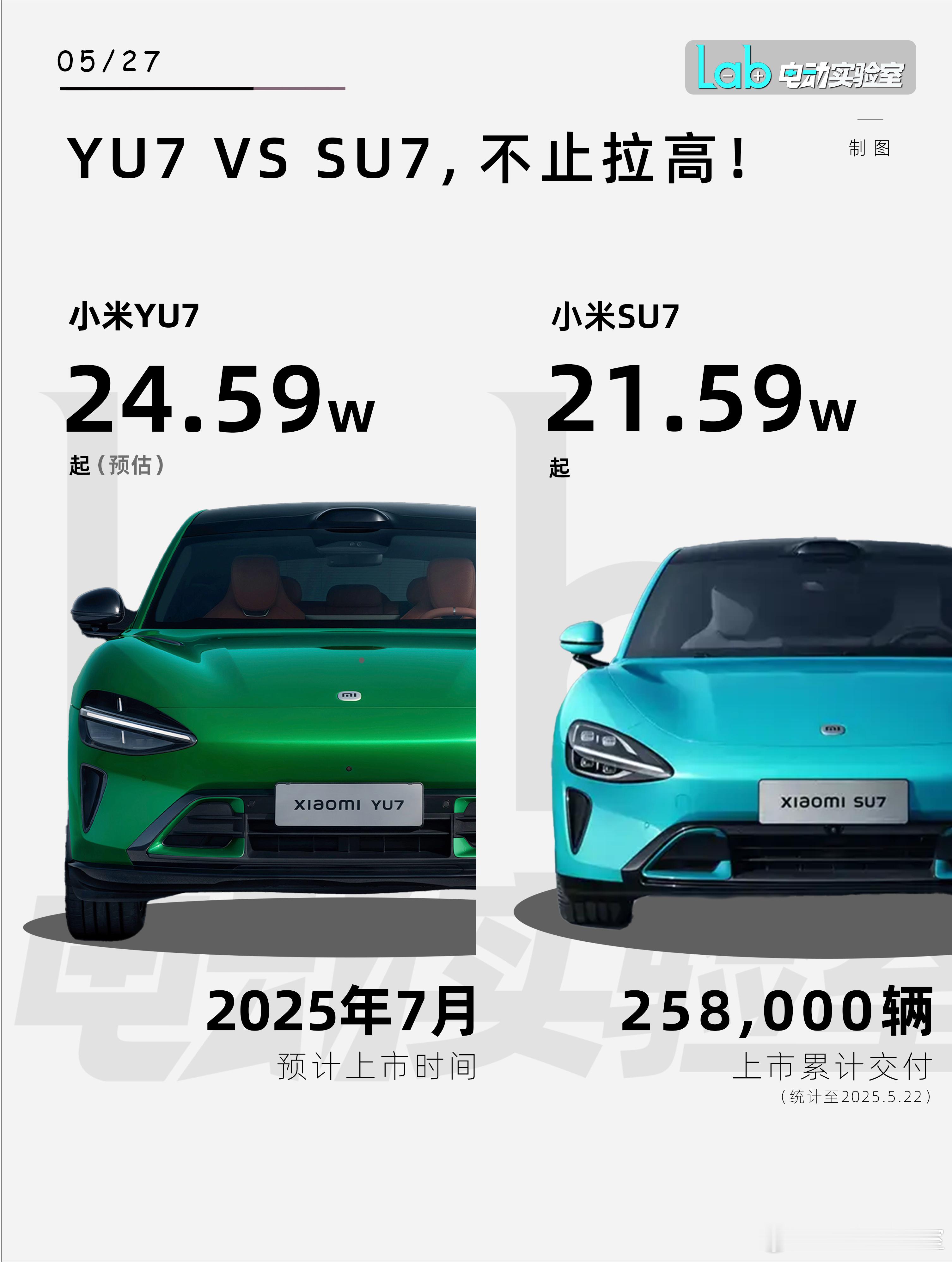 不止拉高！全方位对比小米YU7 vs SU7 雷总在小米 YU7 的亮相时说：「