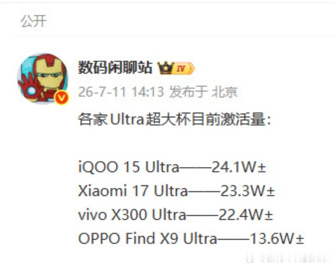 各家Ultra超大杯实打实的激活量小米17Ultra和vivo X300Ultr