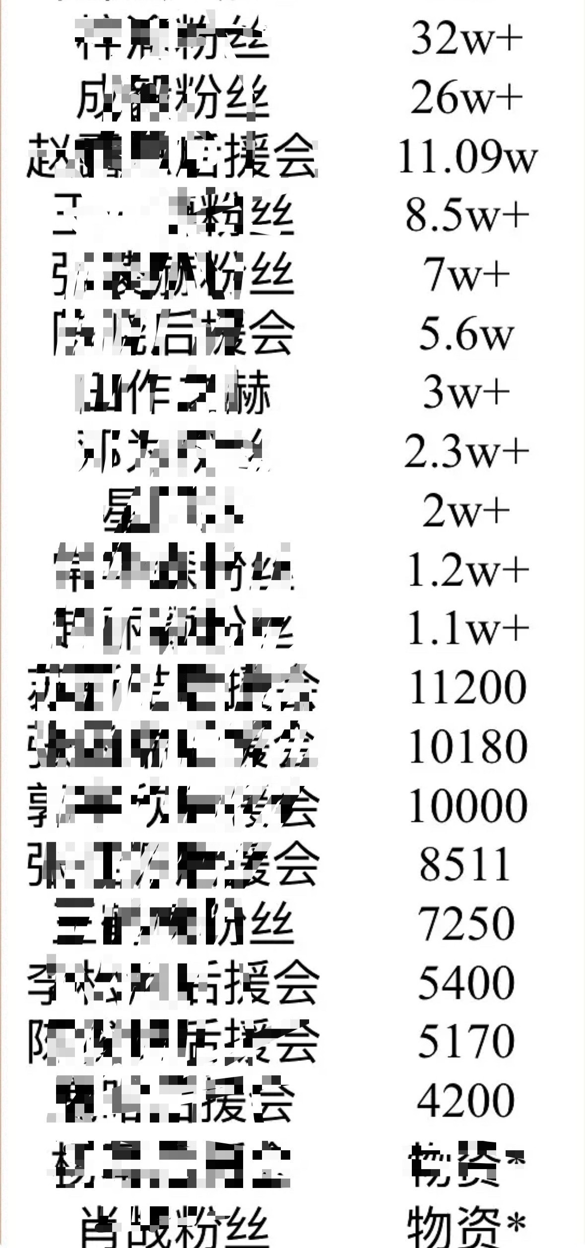 虽然粉丝的公益是自发行为，无论多少都值得表扬。但是，既然有人拉表了，还得说下，大