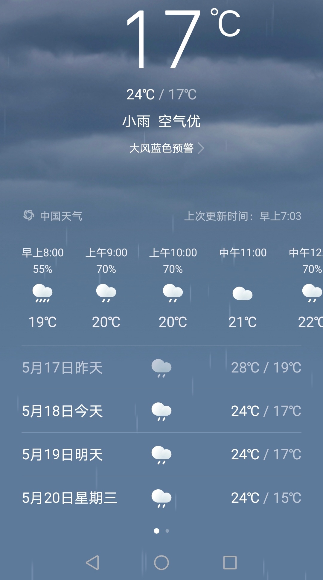 早上好夜里醒了两次，都听到哗啦啦的大雨声这会又开始下了今天温度降到24℃刚收起来