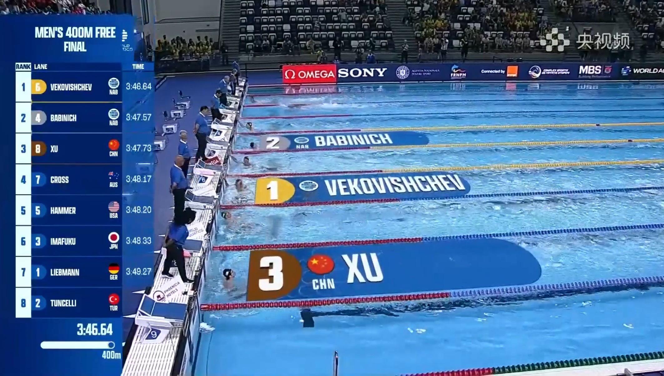 徐海博不错啊，400自3:47.73 PB世青赛摘铜🥉 ​​​
