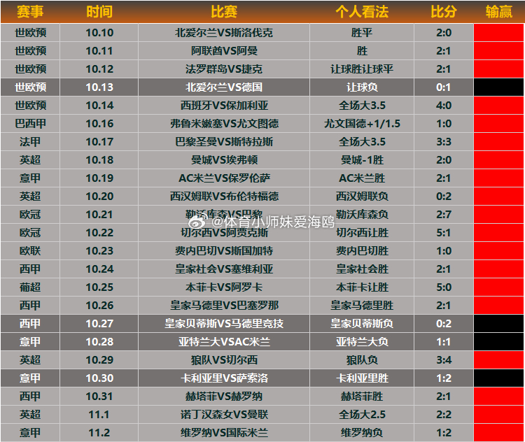 昨日回顾魔咒终破，公推彩蛋双双点钞，差的那一点终于填上。昨天这么多比赛我独独选择