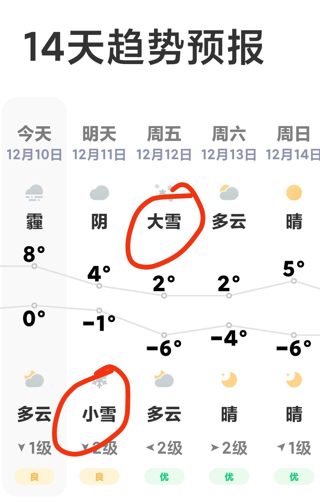 手机里弹出的天气预报格外醒目——12号前后，河北要迎大风降温，还有雪。昨晚和婆婆