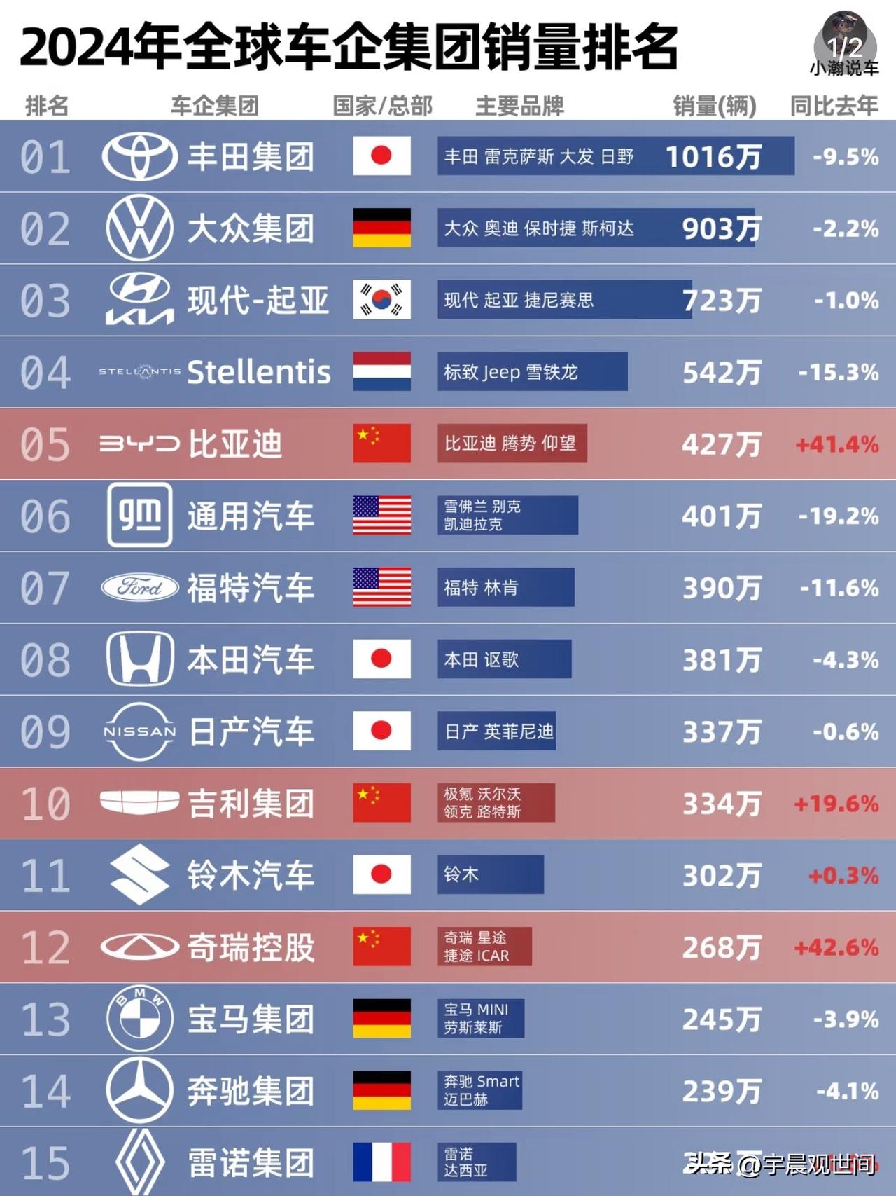 为什么现在涌现出很多新能源车企，门槛大大降低，各行各业的选手都想进军新能源行业，