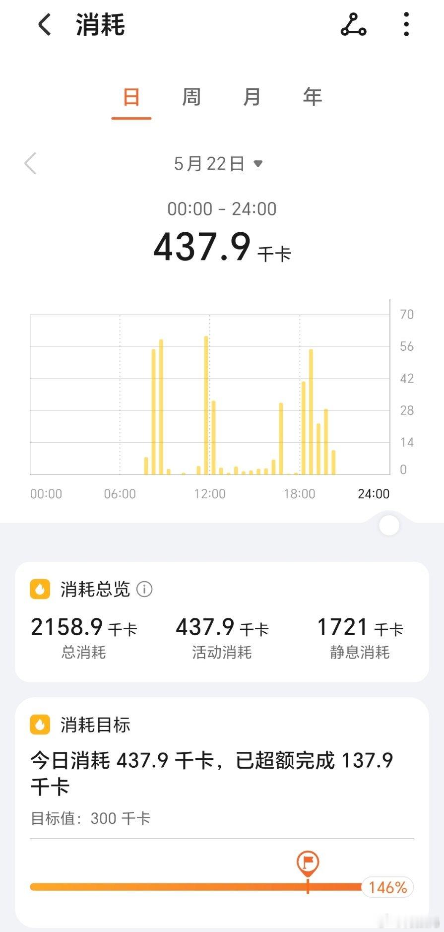 最近打算一直带着荣耀手表Fit来监测能量消耗，争取少吃多运动，定个小目标，把体重