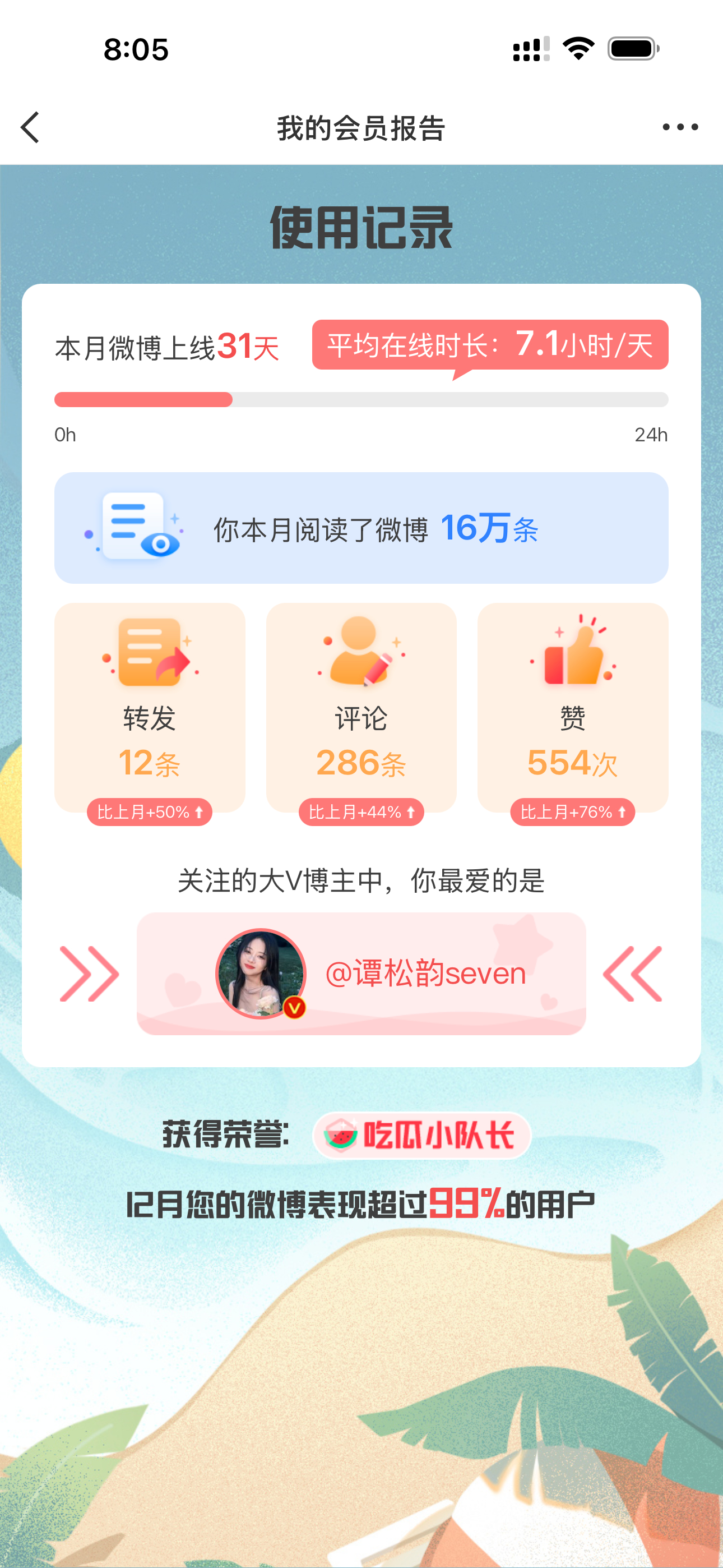 终于.... 谭松韵回来了