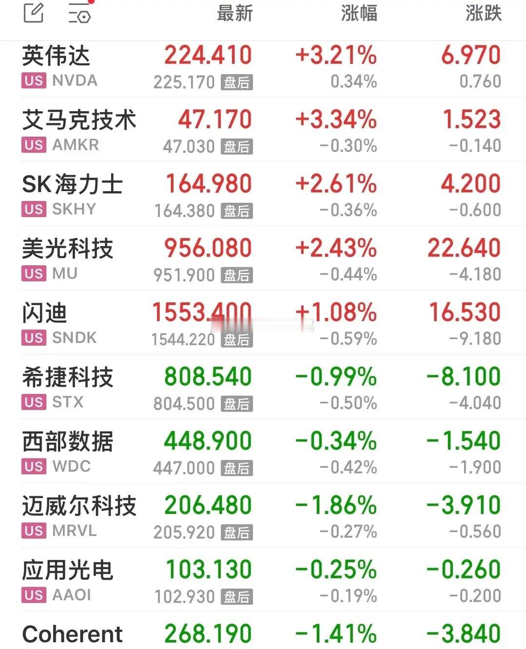 美股全线反弹、欧股集体下挫，戴尔、英伟达大幅上涨，科技股呈现分化。经历三连跌后，
