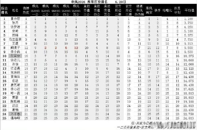 阚清子粉丝团发文粉丝为阚清子发声  看到阚清子粉丝团发文，真的还是蛮能够理解，浪